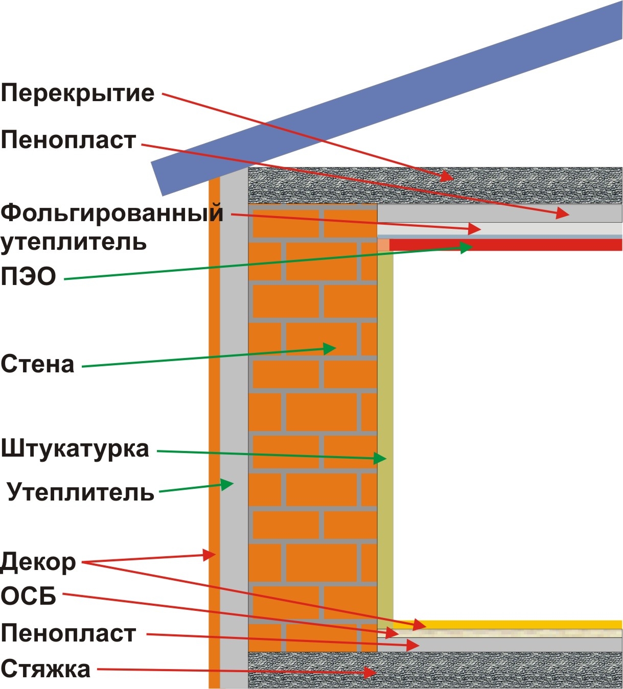 Пенопласт, цена за лист/м2 - купить пенопласт в Абакане, продажа пенопласта  оптом